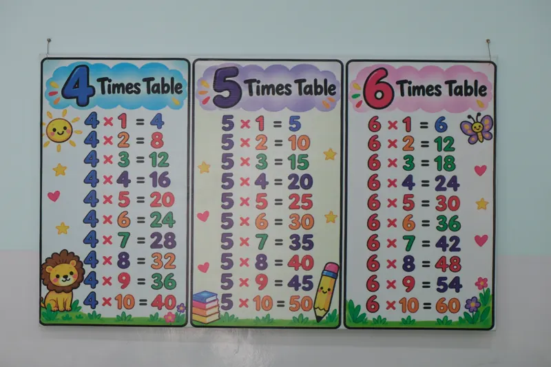Tables chart at Wonder Beats Kids School